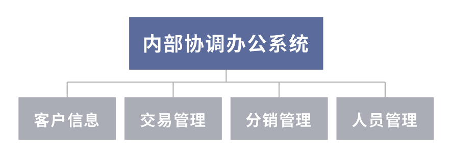 云南忌凌国际公司 - 内部协调办公系统