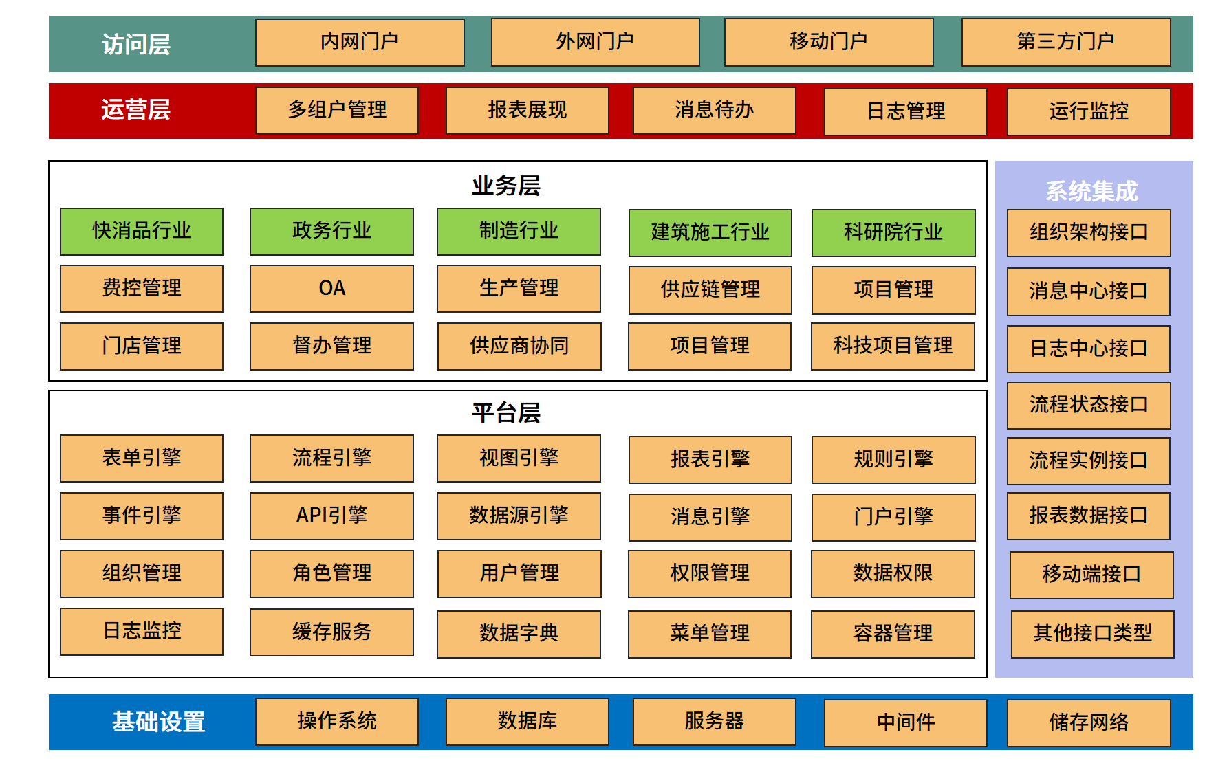 企业做知识管理的难点是什么?