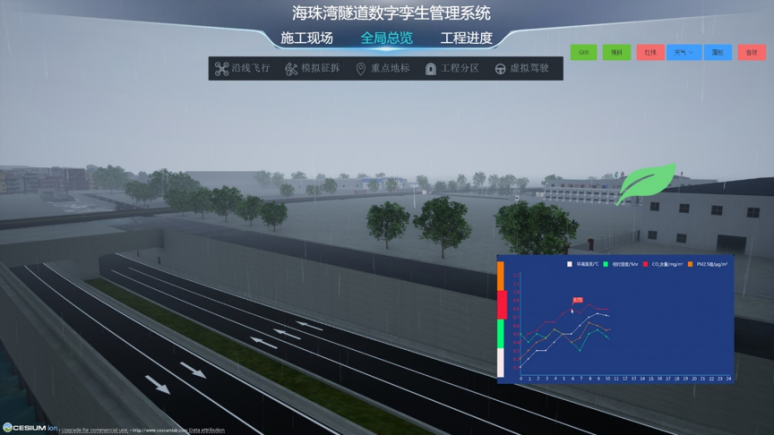 由天翎打造的海珠湾智能一体化系统获奖了!