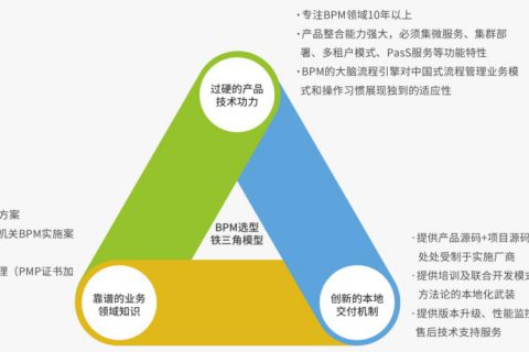 我们已经有erp系统，为什么还要使用bpm系统?