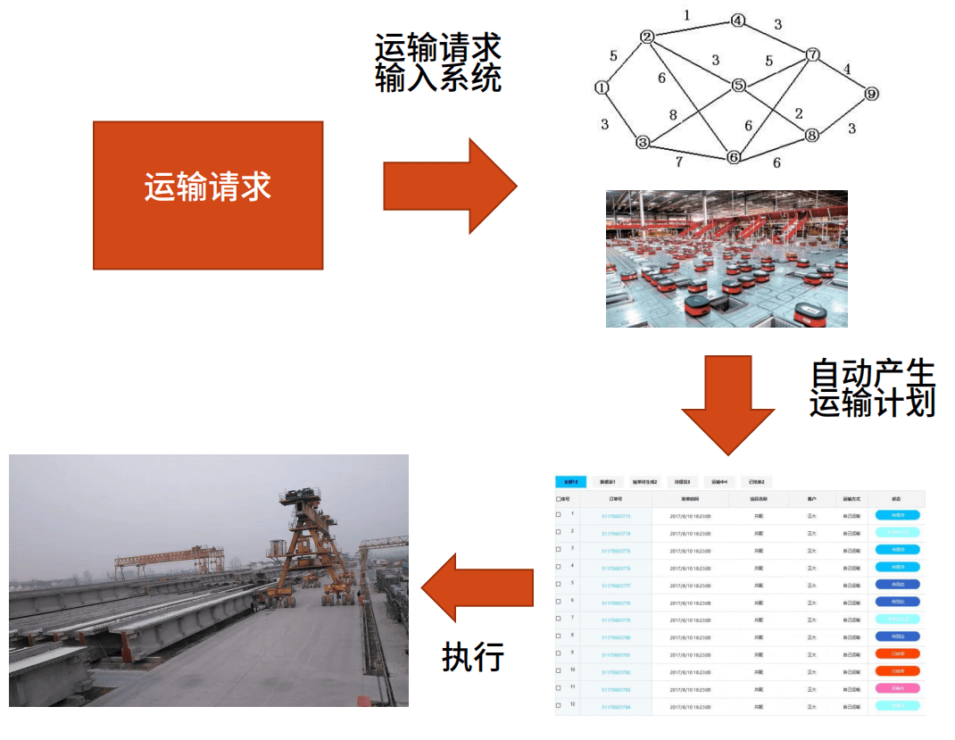 签约喜讯！天翎成功为广州公路集团实现智慧梁场管理平台一体化
