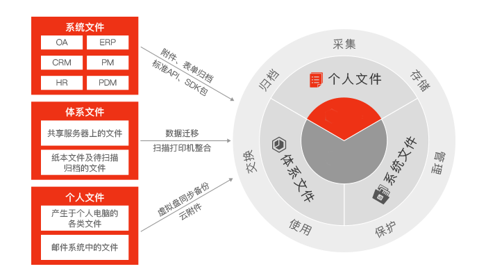低代码开发平台如何为企业实现统一管控