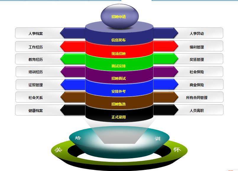 广州明易软件有限公司 - 保险管理系统