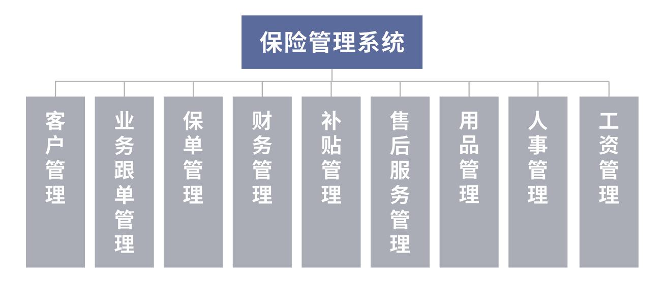 广州明易软件有限公司 - 保险管理系统