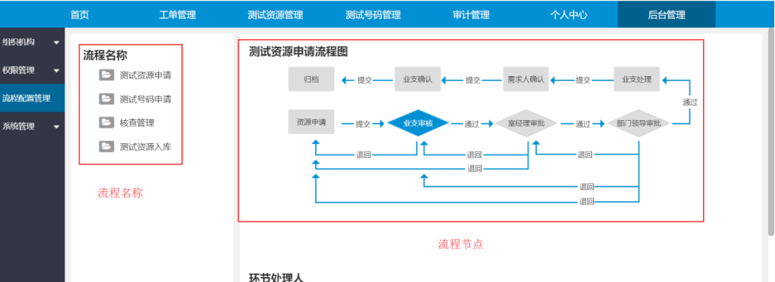 广州汉南信息科技 - 业务测试资源支撑系统