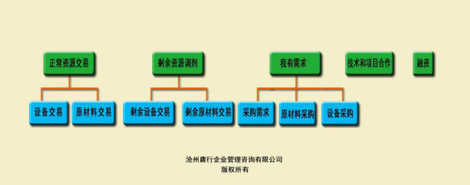 沧州庸行企业管理咨询有限公司 - 工业资源交易平台