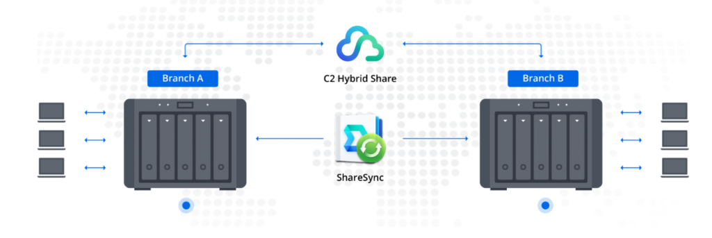 天翎群晖nas网络储存海星体育的解决方案,打造企业专属私有云