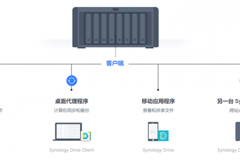 如何通过群晖云盘打造企业知识文档管理体系