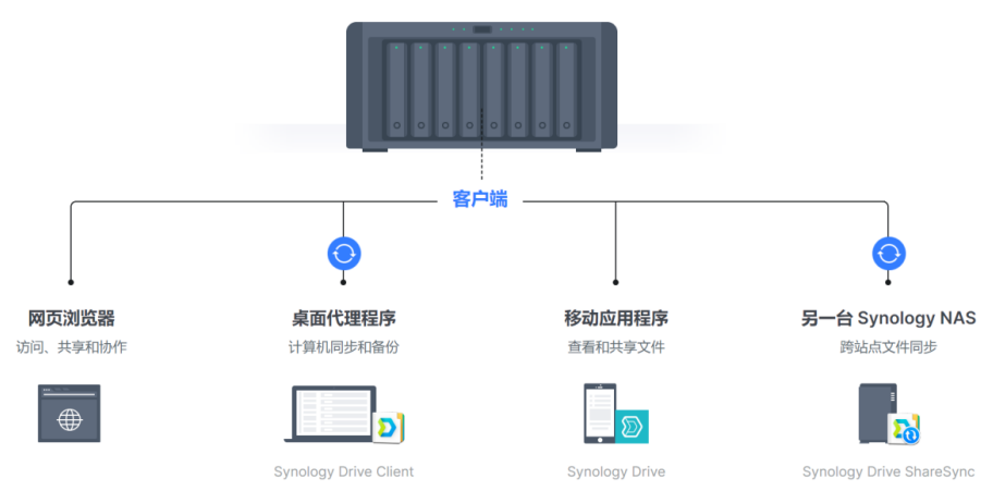 企业如何利用知识管理系统做到可持续发展