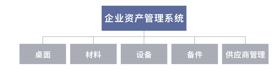 内蒙古太西煤集团股份有限公司 - 企业资产管理