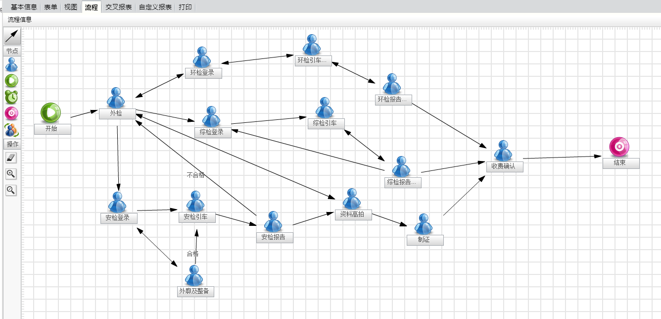 上饶市腾信网络科技有限公司 - 汽车检测站业务流程管理海星体育的解决方案