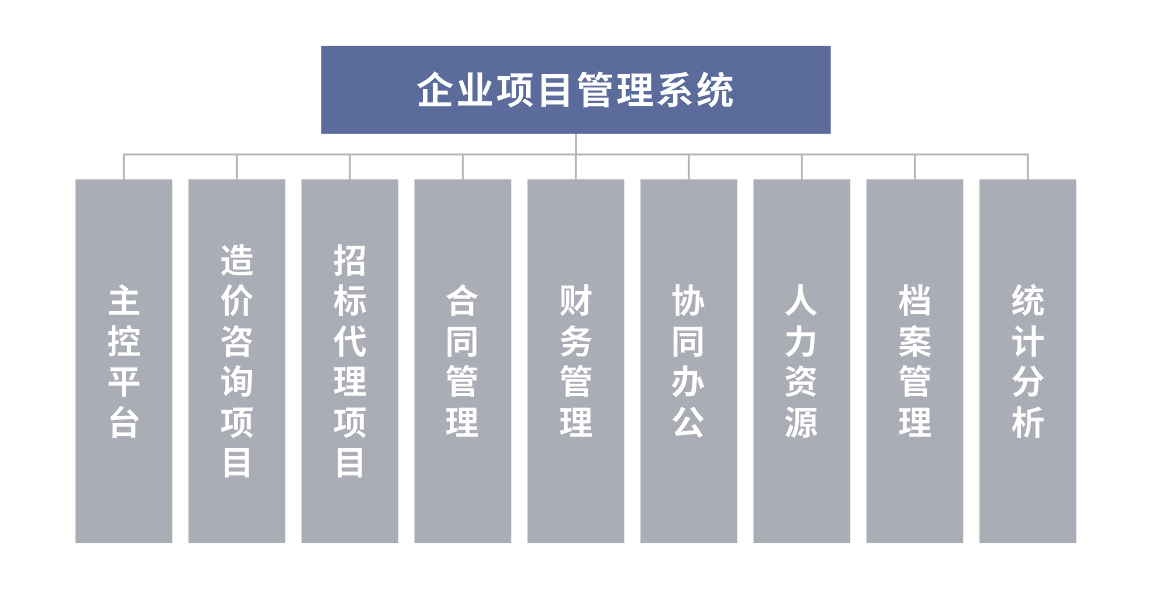 观微信息科技工作室 - 企业项目管理系统