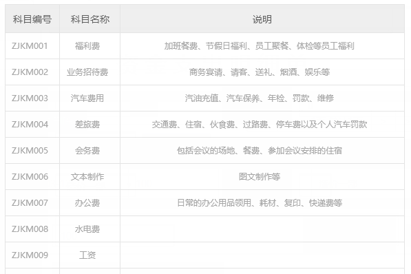 观微信息科技工作室 - 企业项目管理系统