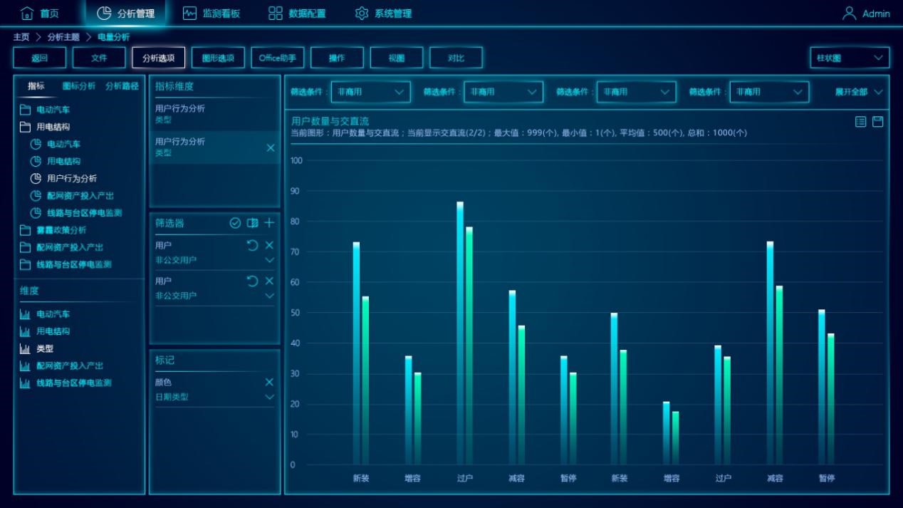 广州业软科技有限公司 - 数据可视化系统