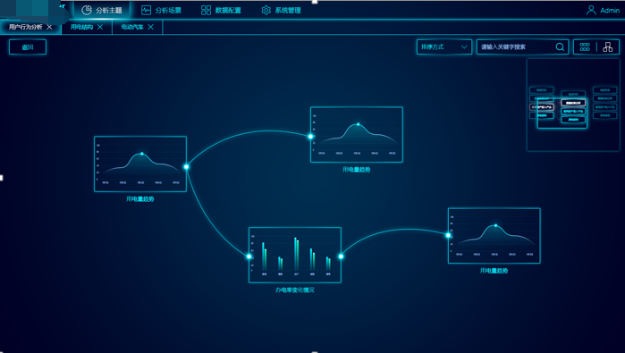 广州业软科技有限公司 - 数据可视化系统