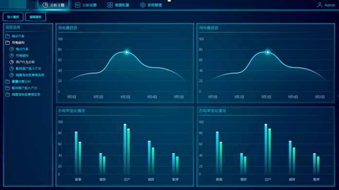 广州业软科技有限公司 - 数据可视化系统