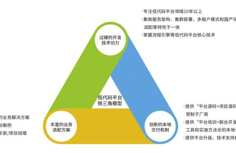 如何选择低代码开发平台，看看行业大咖是怎么说的？