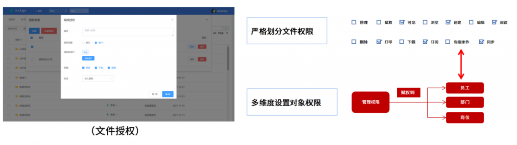 中小企业如何建立文档知识库