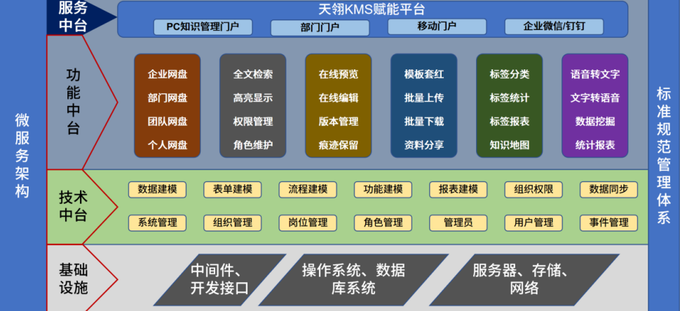 流程管理系统有哪些