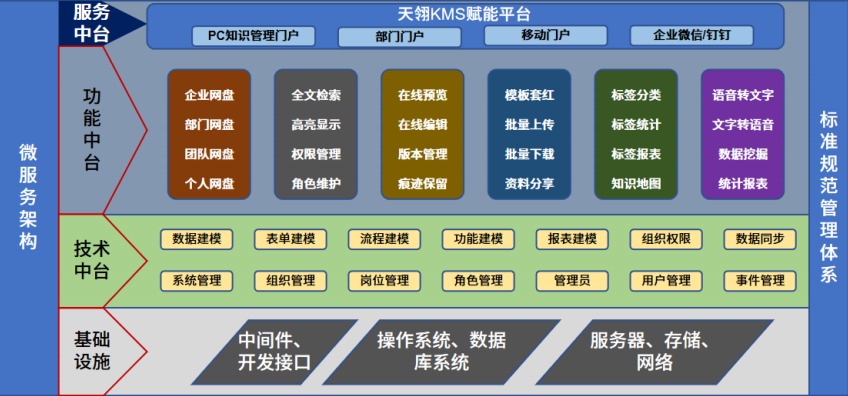 企业进行知识文档管理的重要措施