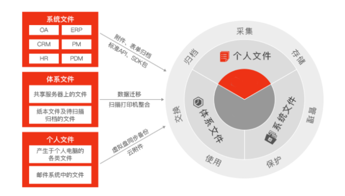企业进行知识文档管理的重要措施