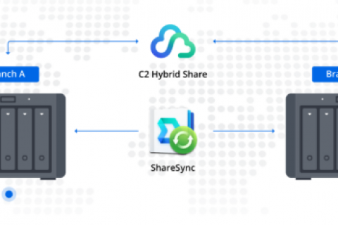 什么知识库工具适合小团队？看看文档管理系统 nas的最新海星体育的解决方案