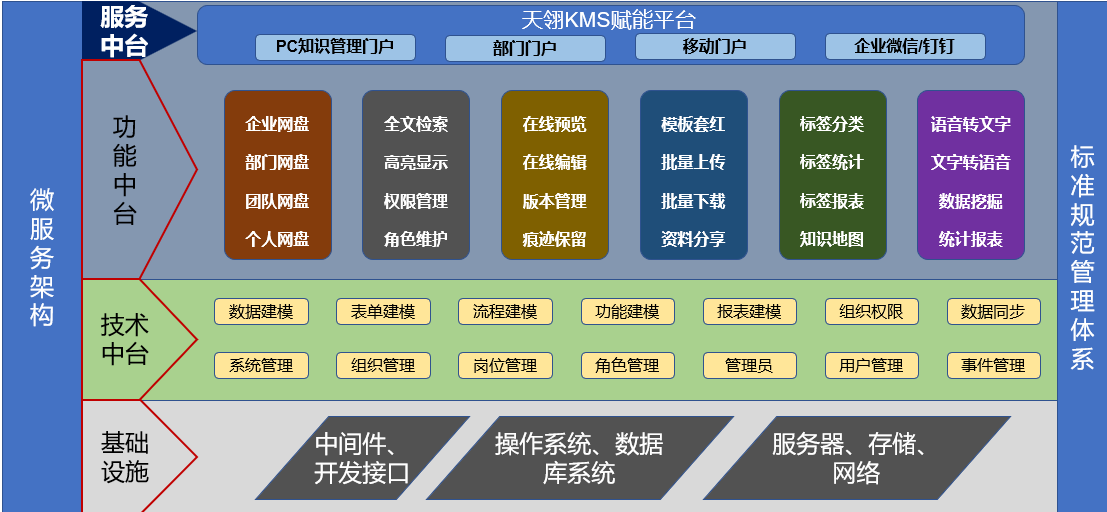 知识管理系统如何提升企业核心竞争力
