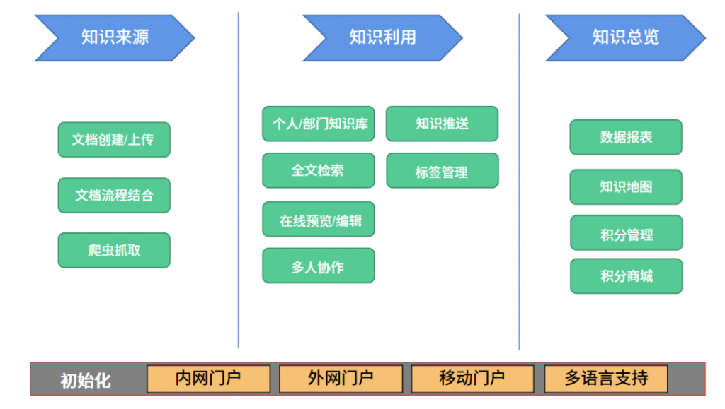 云盘私有化,就选天翎群晖nas,打造企业内部知识库
