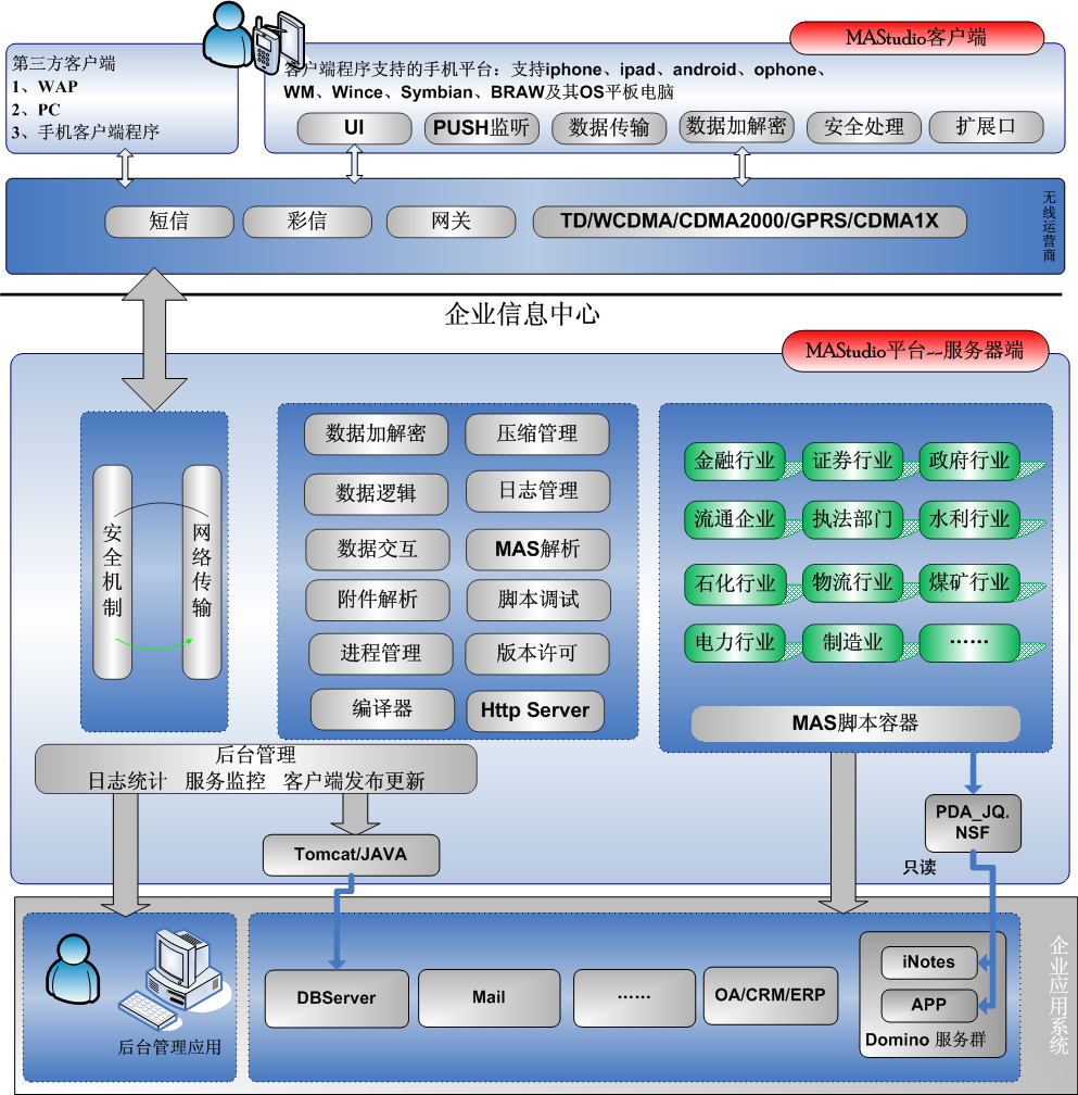 南京升阳软件技术有限公司 - mastudio移动办公开发平台