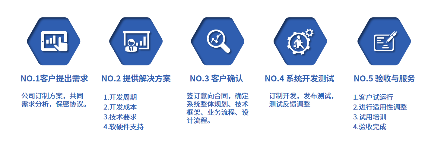珠海南缘科技有限公司 - 综合管理海星体育的解决方案
